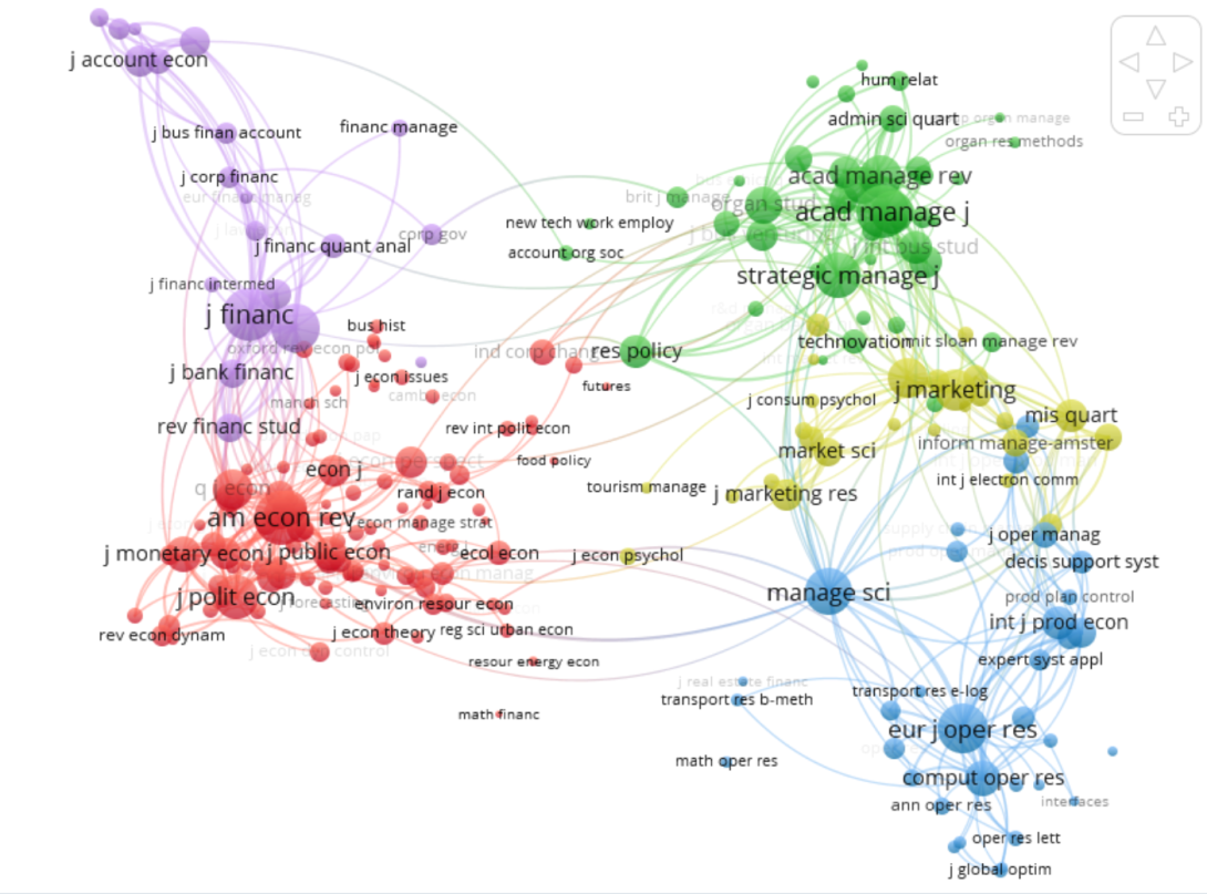 graph